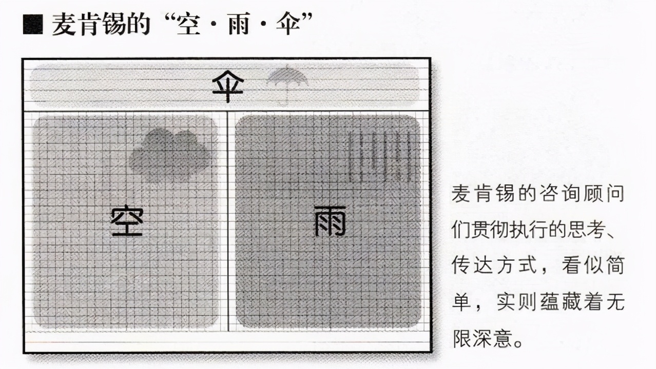 8种方法教你高效做笔记,十大最有效笔记法