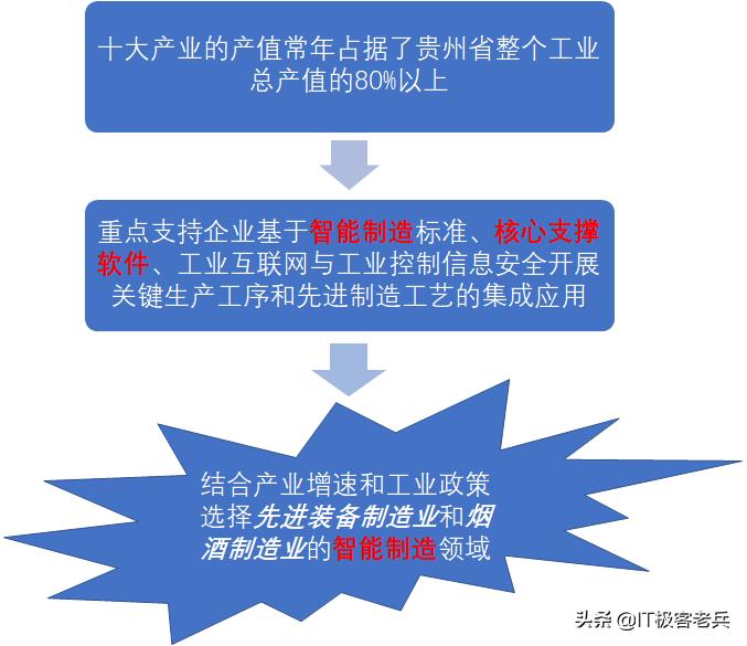 软件企业的数字化转型,软件行业如何创业
