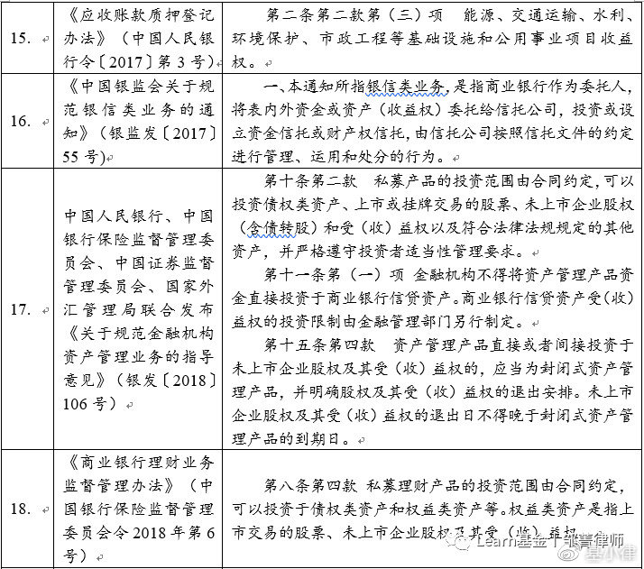 收益权与受益权的区别,收益权到底是一种什么样的权益