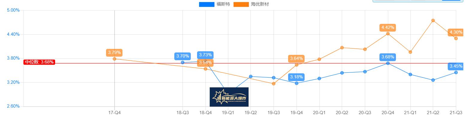 隆基股份强力扶持，竞争格局超好，研发实力比龙头还强的海优新材