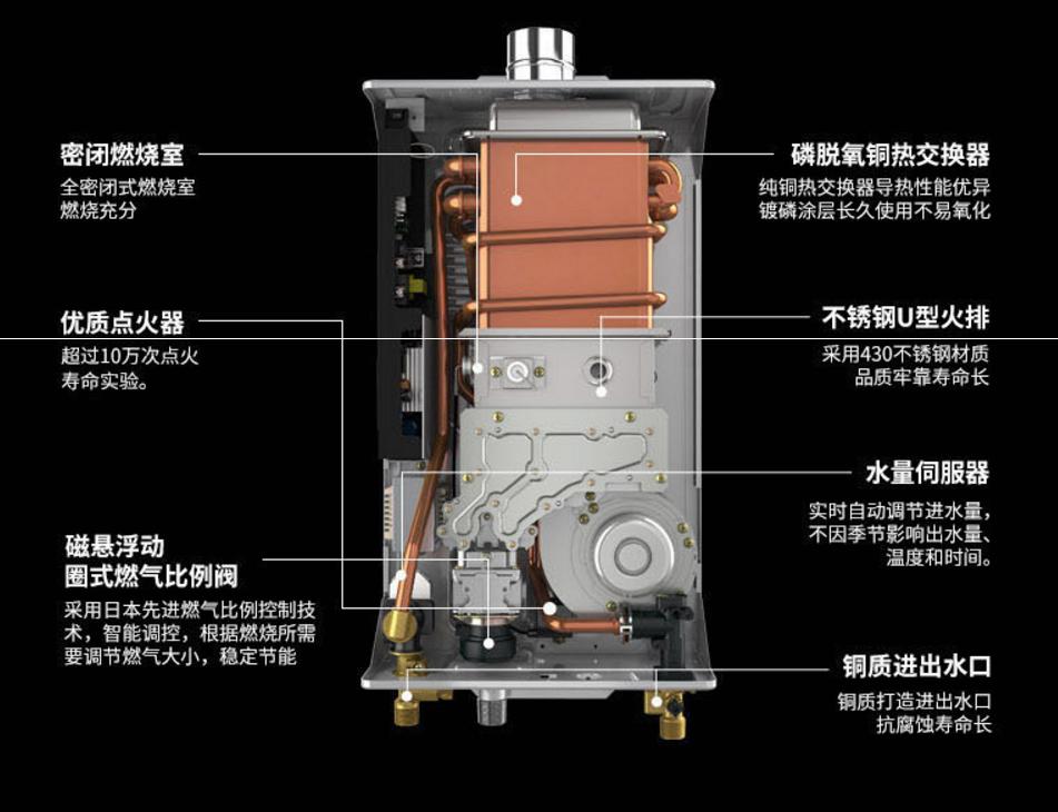 手把手教你选热水器,还在为挑选沐浴露而发愁吗