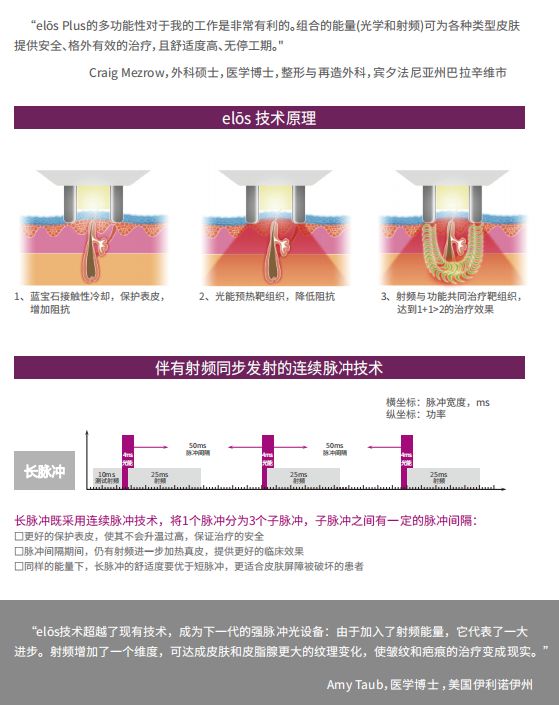 elōsPlus光电传奇，集祛斑除皱紧肤提升于一体