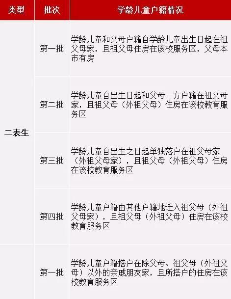杭州公民同招第一年民办初中招生,随迁子女报名杭州民办小学