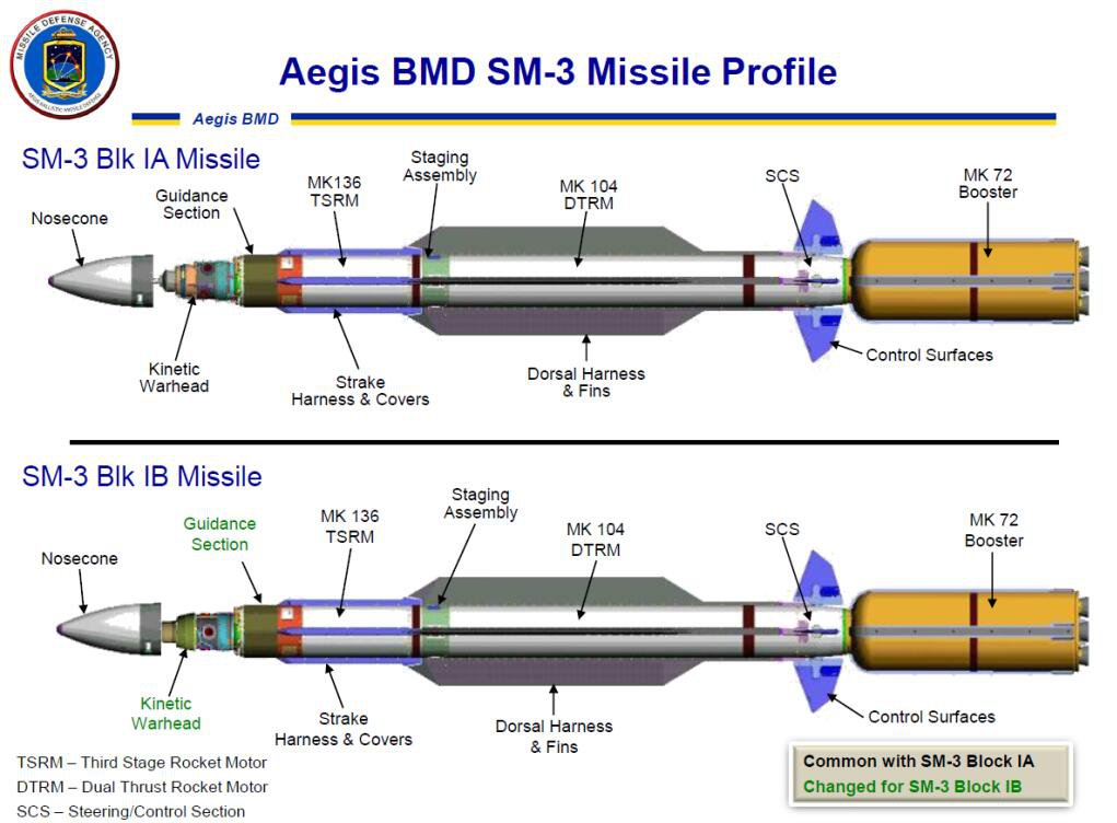 若俄军发射*弹核**如何应对？美空军参谋长：先给总统打个电话