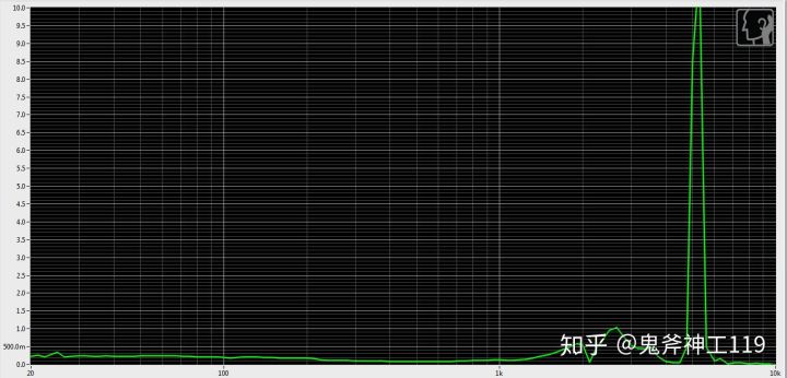 推荐好用的小米耳机,入门级铁三角耳机如何
