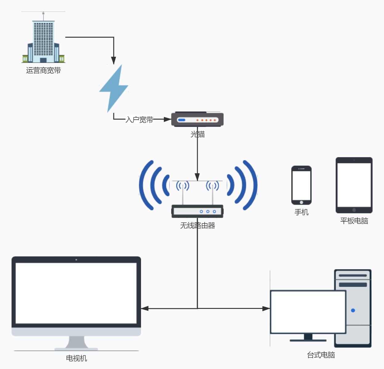 提升宽带网速的方法有哪些,宽带慢怎么办教你一招提升网速
