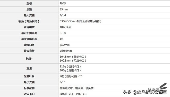 腾龙sp35mm1.4是长焦吗,35mm焦距技巧