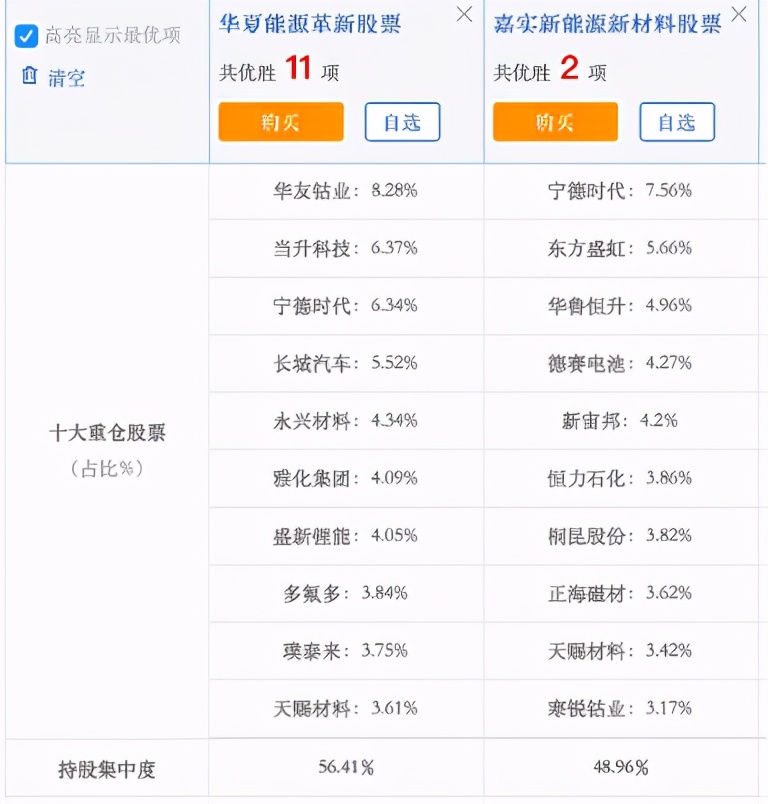 基金大盘冲高回落止步,基金反弹底部反弹15%如何操作