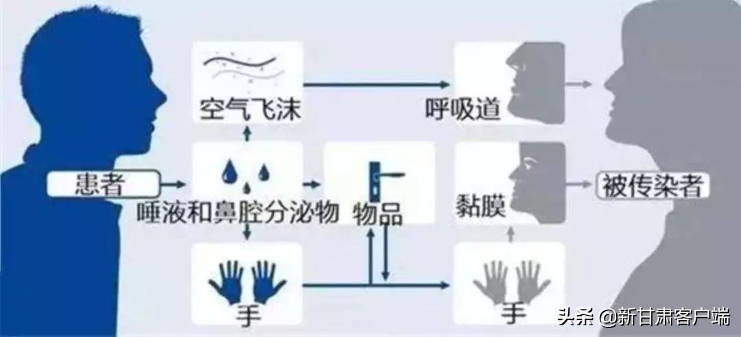 新型冠状病毒可通过气溶胶传播吗 (气溶胶传播病毒专家说法)