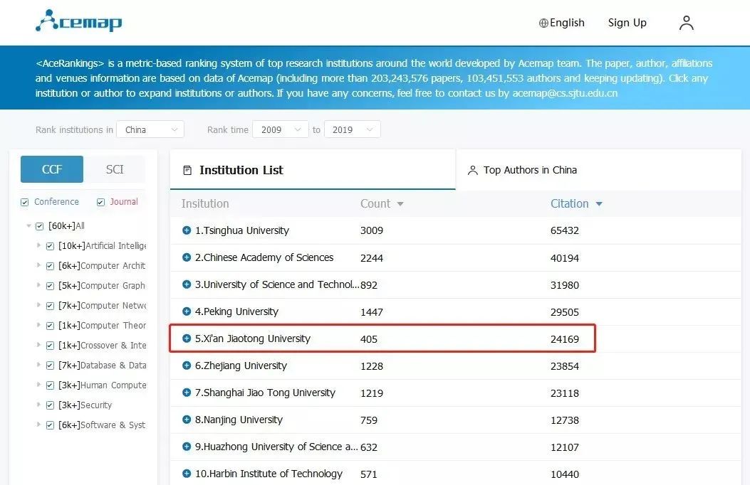 西安交大人工智能好不好,西安交大人工智能有多强