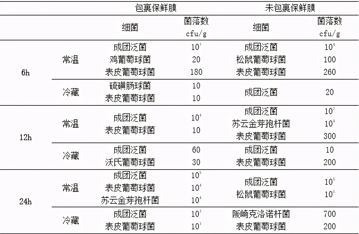 隔夜瓜能吃吗,过夜瓜为啥不能吃