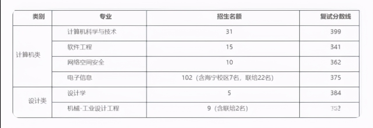 计算机科学与技术考研卷,计算机考研中科大