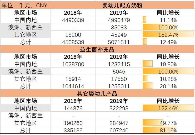 h&h国际控股市盈率多少,h&h国际控股的大盘