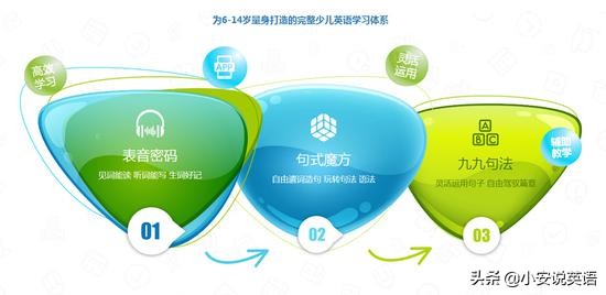 应试少儿英语机构,儿童英语培训新东方