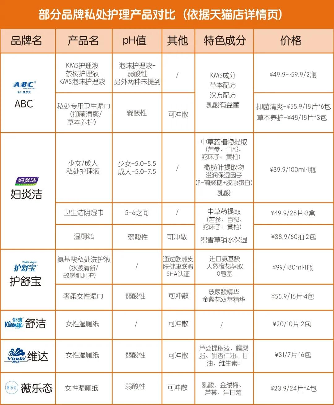 女性私护,正在打开千亿市场的大门