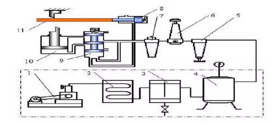 64个动态图，让你了解液压与气压传动