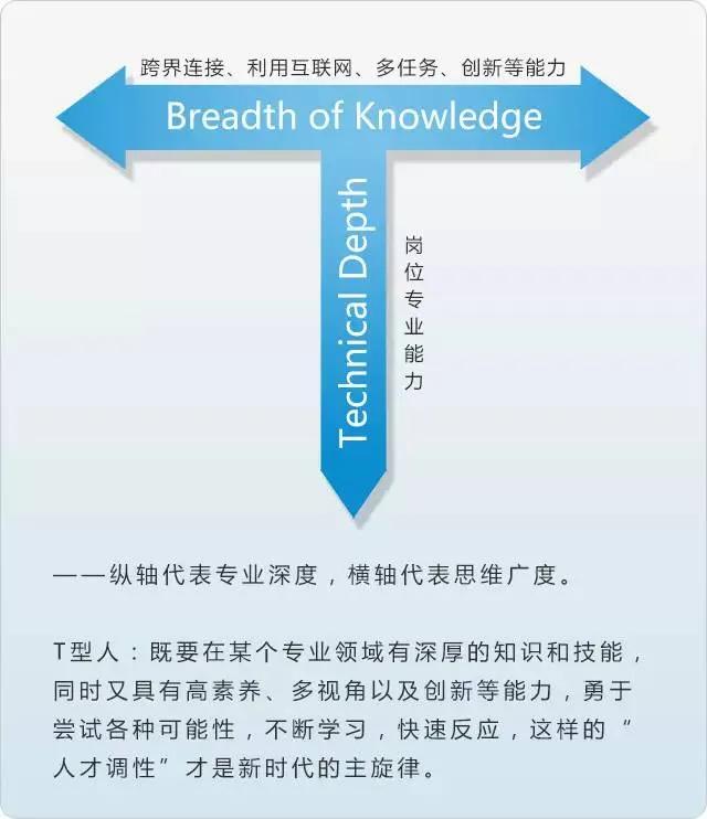 想学的东西太多了，学不过来了怎么办？
