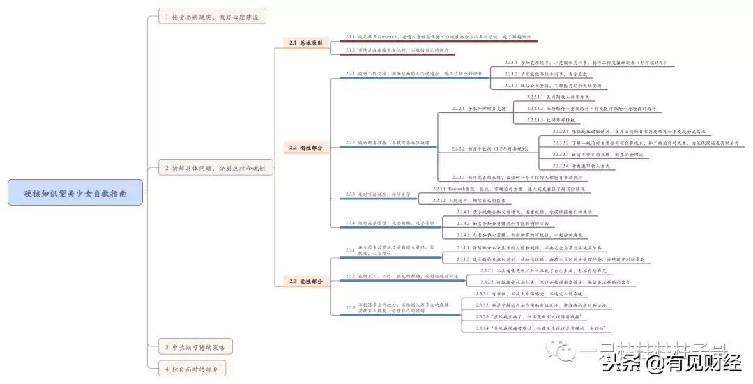 魔都28岁金融女突然患癌写下：有些路只能一个人走