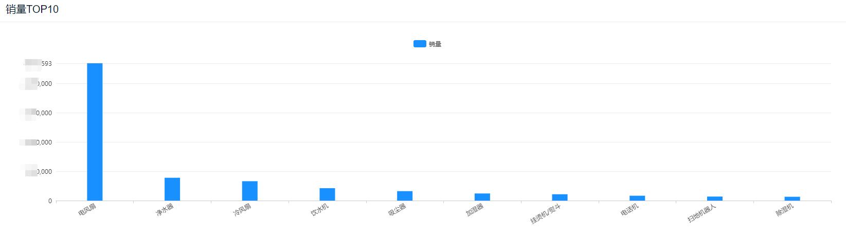净水器行业爆发，销额同比增长23%，碧然德、小米抢占40%市场份额