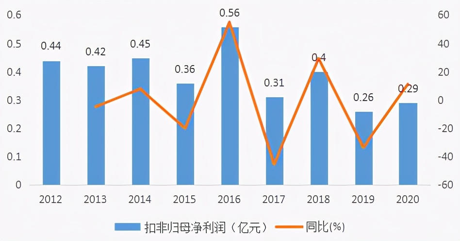 今飞凯达股票能涨到100吗,连续涨停又跌回原来位置