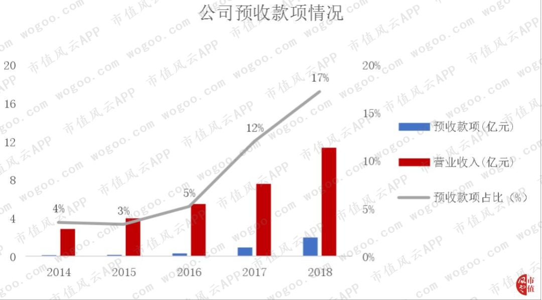 从PC端被微软吊打到移动端逆袭：金山办公，换了人间？|科创板风云