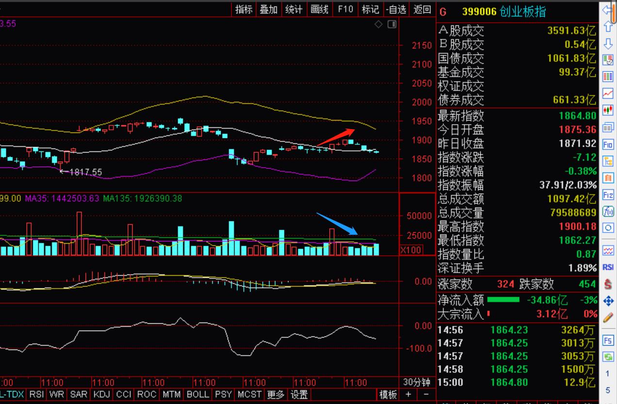 股票池震荡探底,强势股票池选股