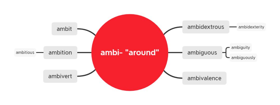词缀multi,词缀分成哪两类