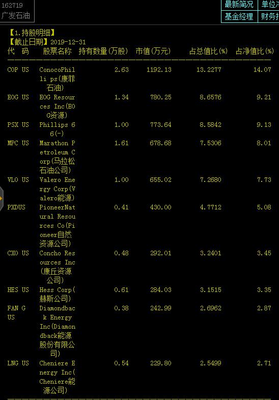 原油投资建议,普通人投资原油有什么渠道