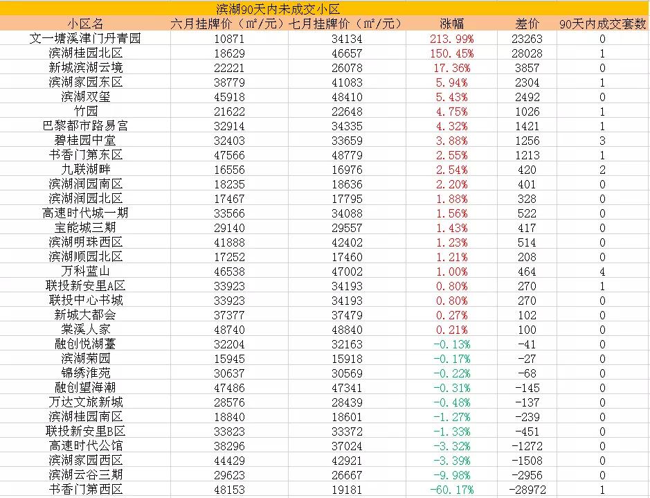 滨湖书香门第房价值得买吗,2012年合肥滨湖书香门第房价多少