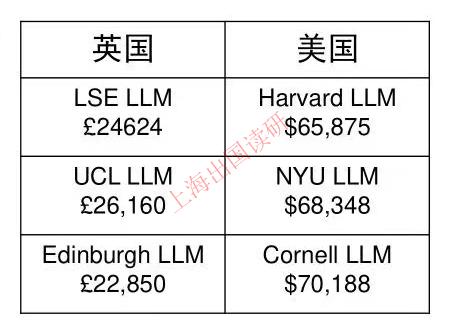 lse法学申请,lse法律硕士申请条件