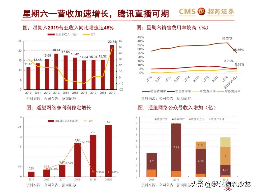 43页ppt多久能讲完,电商直播新零售案例分析