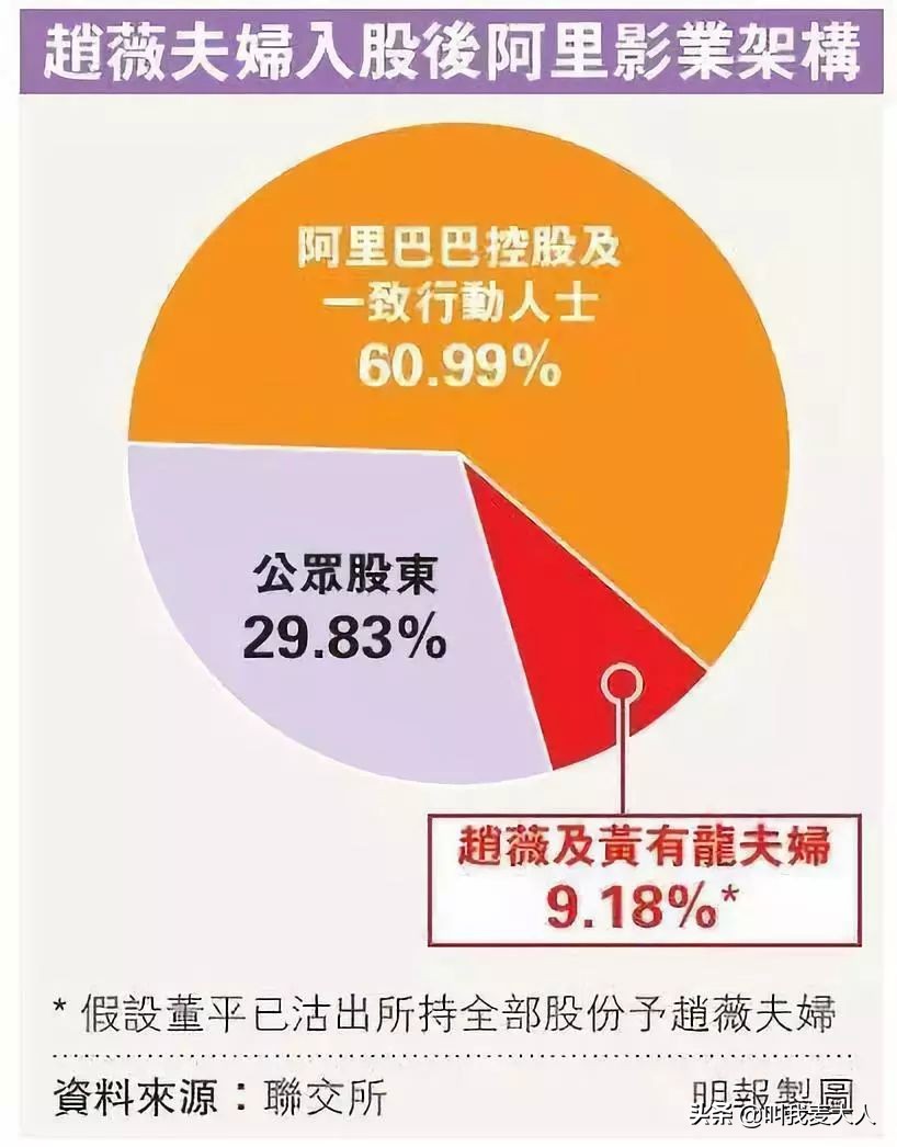 赵薇为啥还能上综艺,赵薇最新消息要回娱乐圈了吗