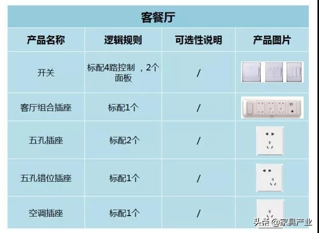 家里插座如何布局85%的家庭装错了,沙发后高位插座和低位插座