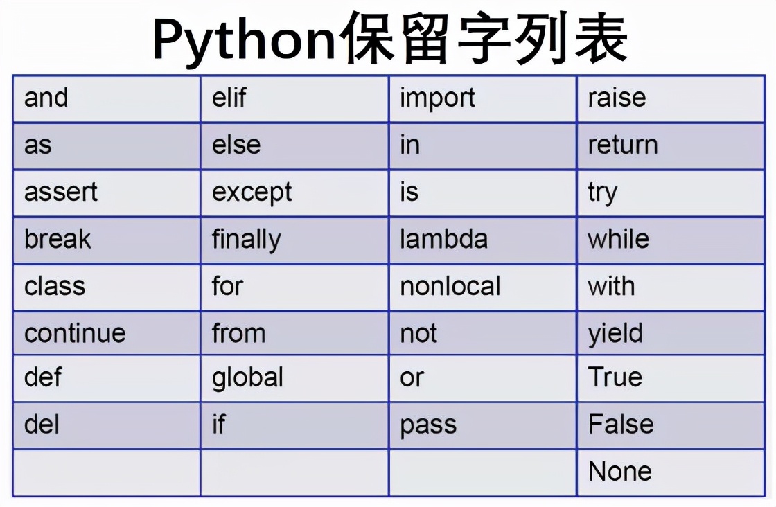 零基础学python的建议,想要学习python推荐书籍