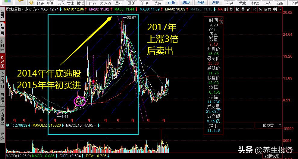 散户为啥一买就跌心理分析,散户做股票的几大误区分析