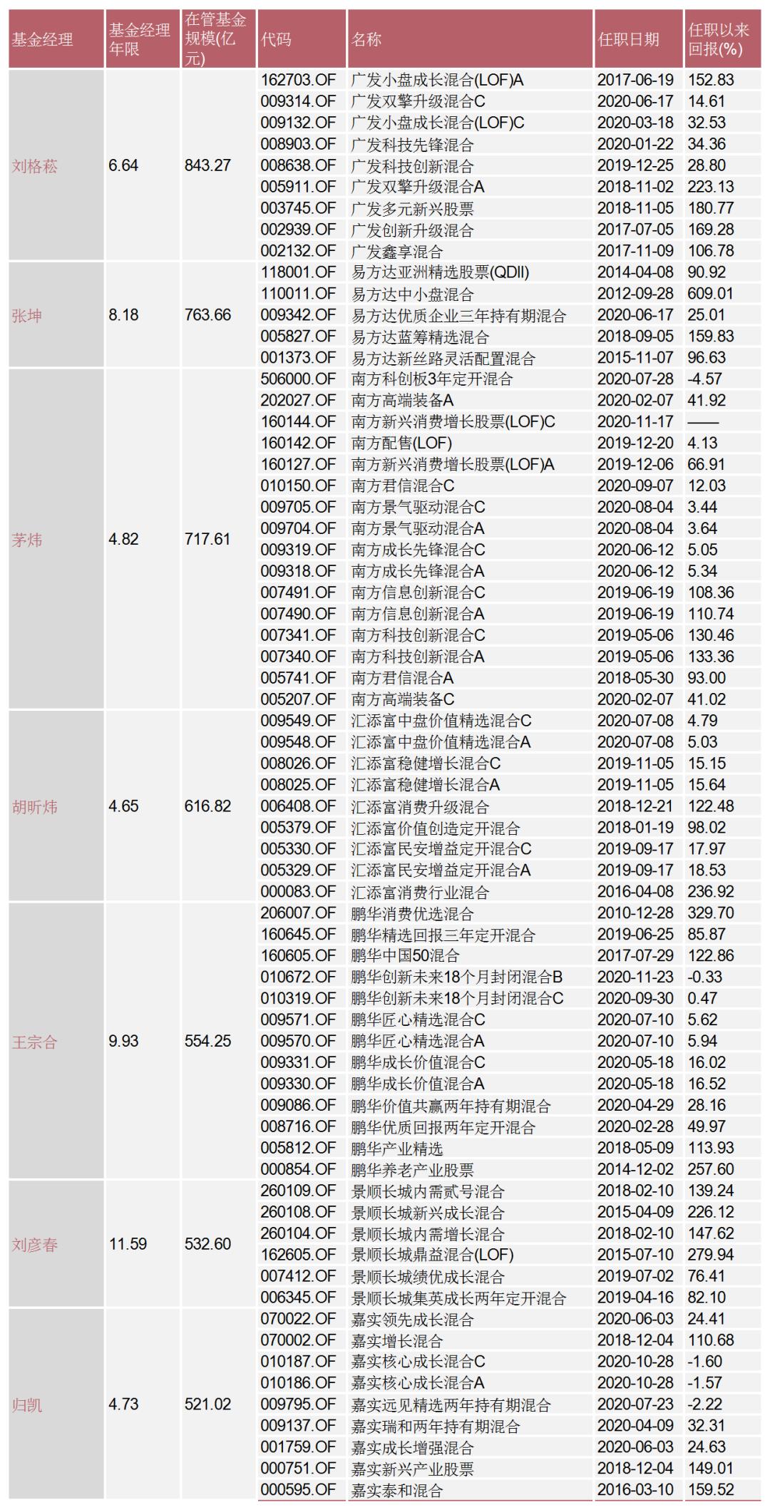 基金经理刘彦春价值投资,基金经理刘彦春水平
