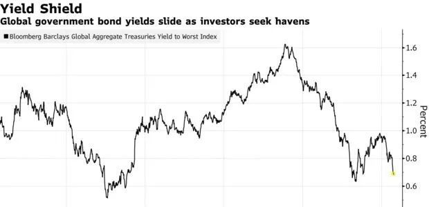 这次疫情对金融行情的影响,疫情冲击实体经济国家怎么应对