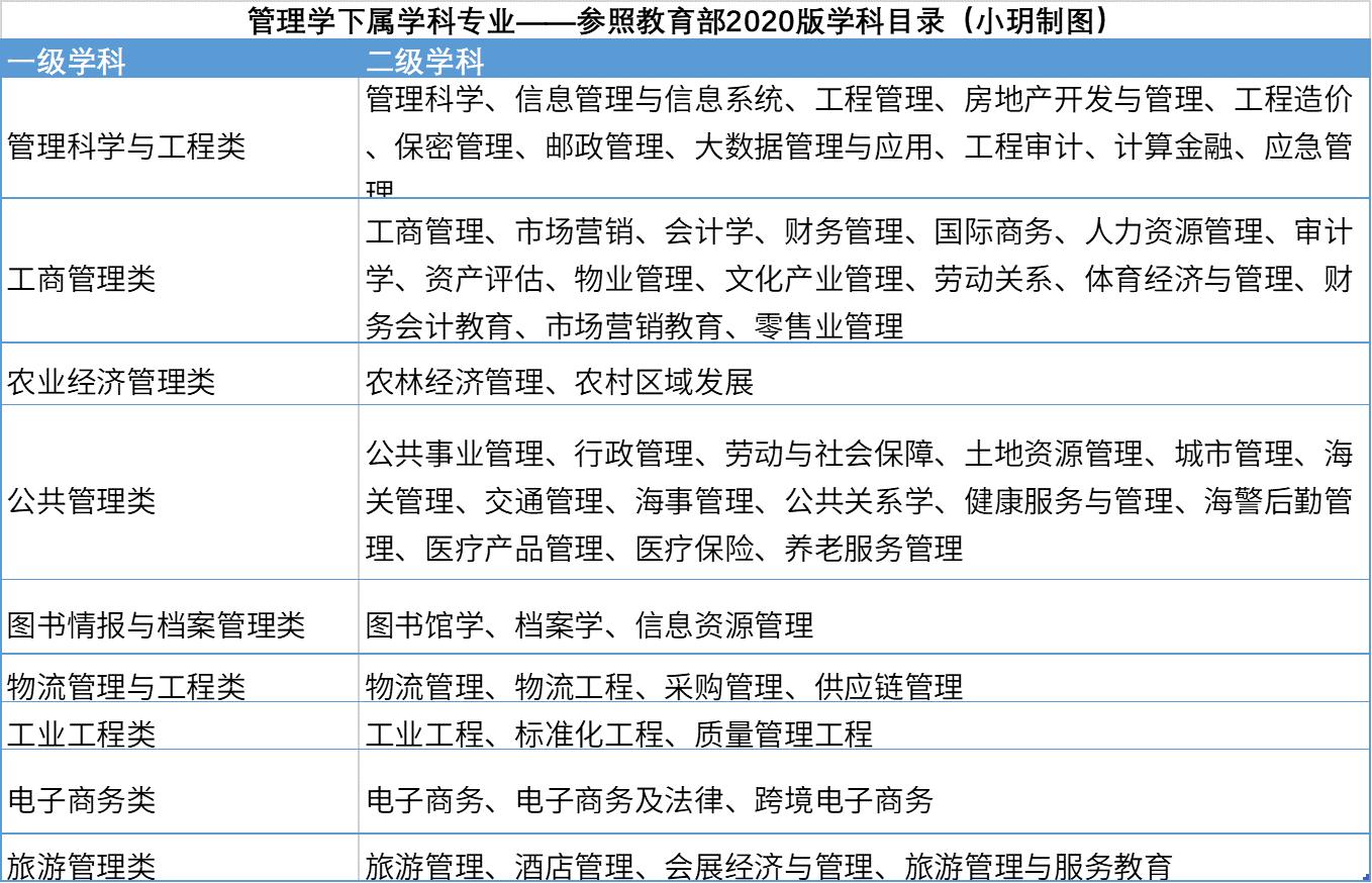 经济学和管理学含义,经济学管理学专业就业前景