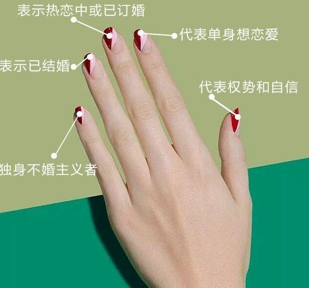 女生戒指戴在不同手指的意义,男生小拇指戴戒指有什么意义