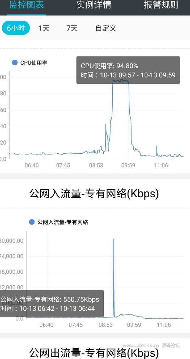 锐速云防御ddoscc,网站怎么防御cc攻击