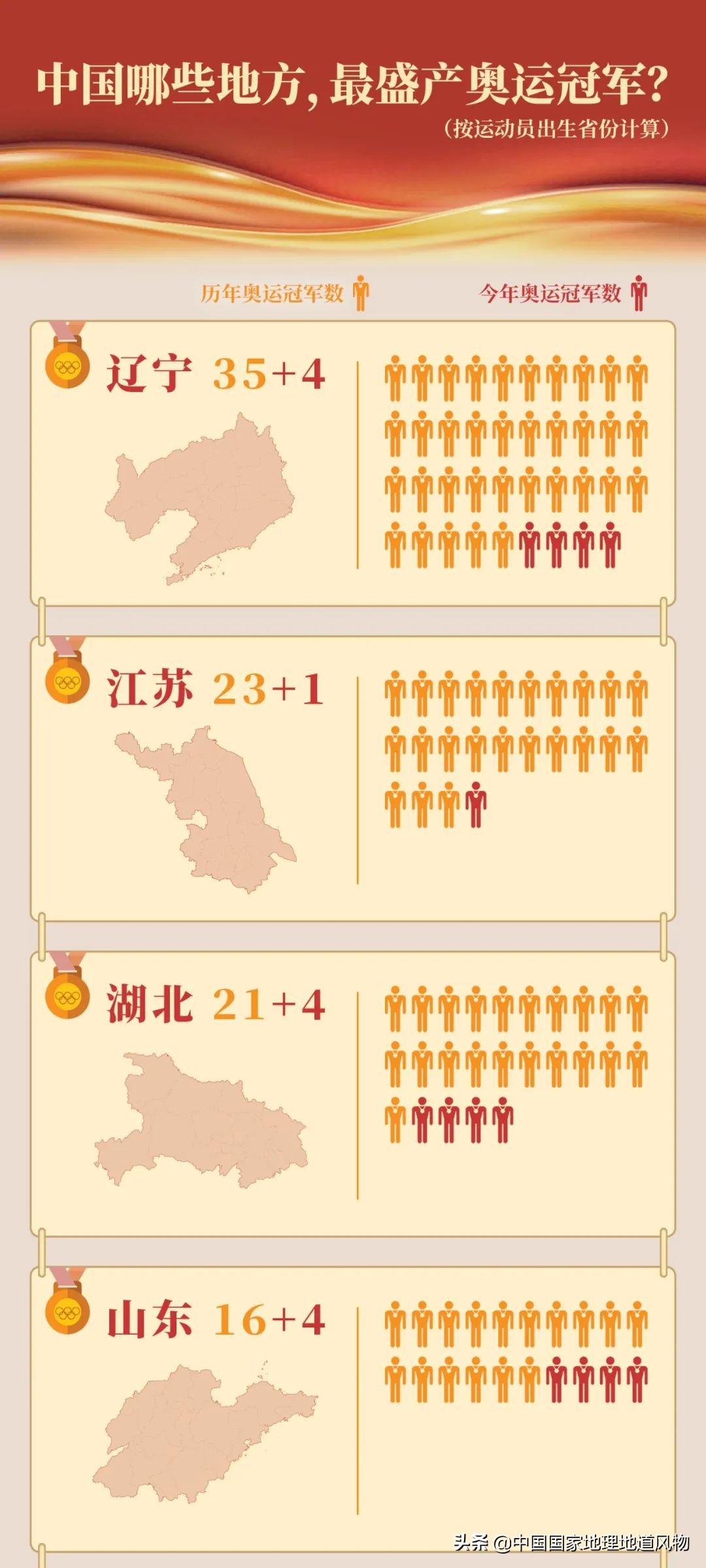 中国奥运冠军最多的是哪个城市,盛产奥运冠军的浙体院