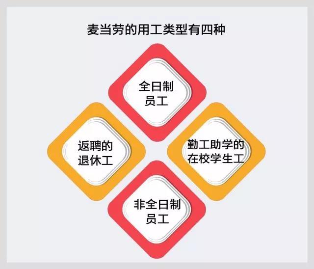 如何用三叶草组织正确打开你的企业管理方式？