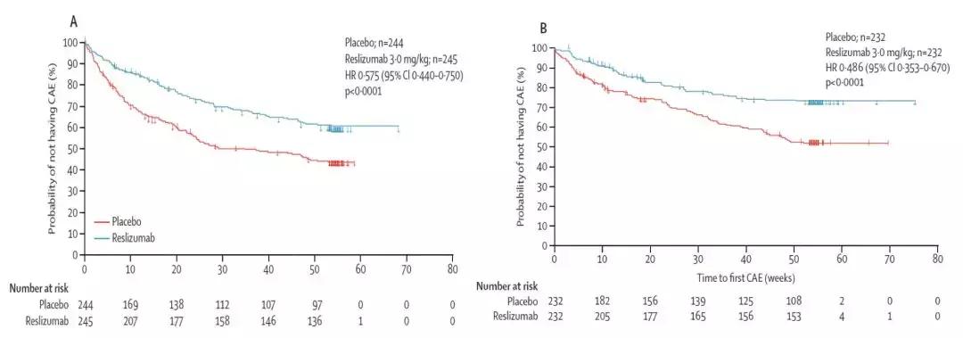 多年哮喘久治不愈教你治愈哮喘,为什么哮喘停药就发作