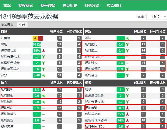 范云龙在富力表现如何,范云龙重返中超