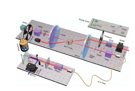量子加密漏洞,量子加密通讯解读
