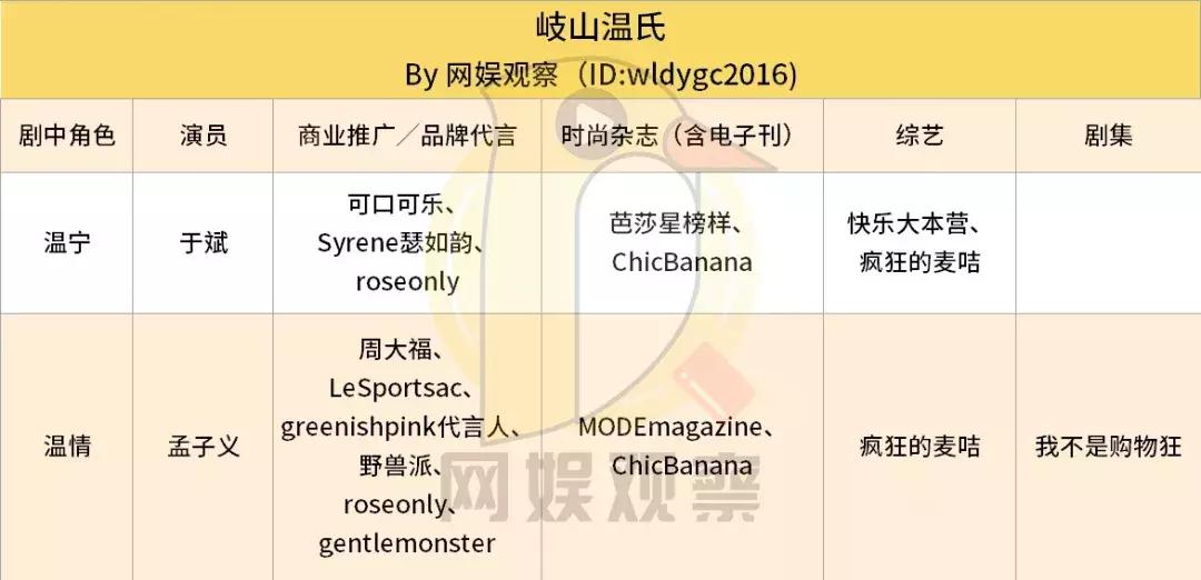 《陈情令》配角演员后续资源盘点:江澄领跑,温宁掉队