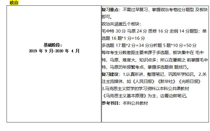 兰州大学电子信息考研专业分析,兰州大学考研电子信息