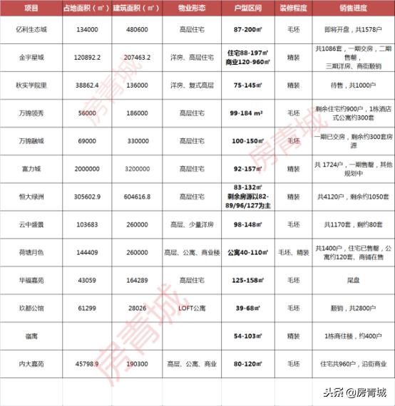 呼市新城区刚需房,呼市2024急售二手房