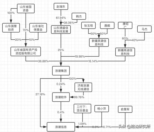 团队分享之浪潮信息