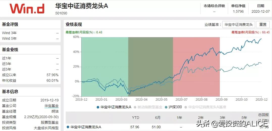 消费牛股,消费牛股排行榜